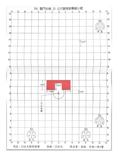 T91戰鬥步槍25公尺歸零射擊縮小靶/50張 圖片